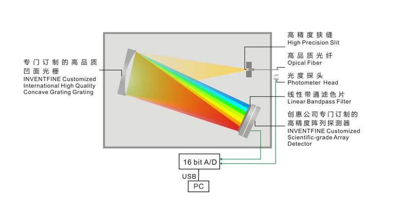 CMS 工作原理图.jpg