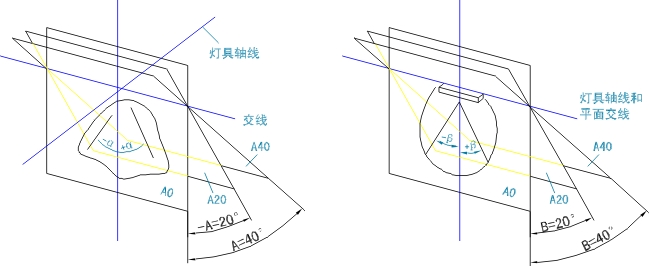 卧式分布光度计测量平面.jpg