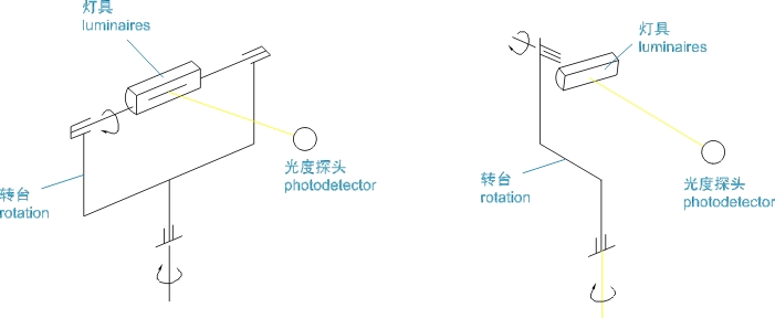 卧式分布光度计工作原理-1.jpg