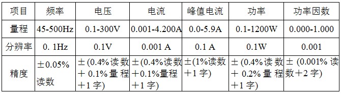 CHP-500C 精密交流变频测试电源.JPG