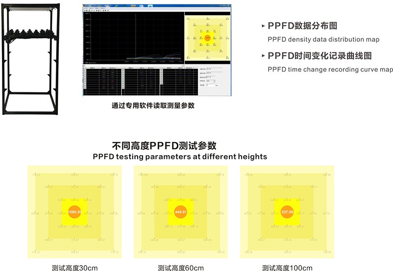PPFD-2植物生长灯测试系统.jpg
