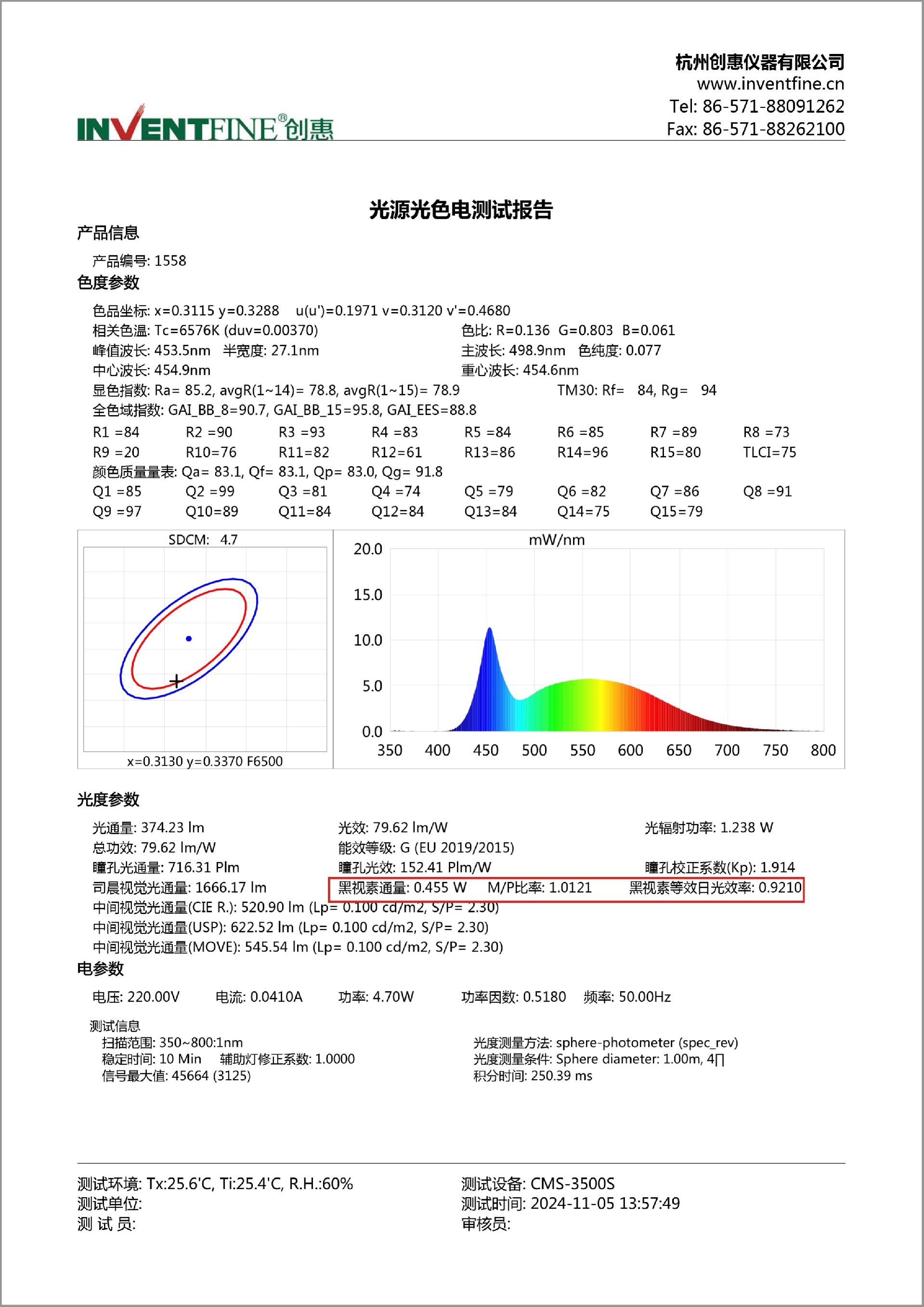 CMS3500S-LED灯具报告-1.jpg