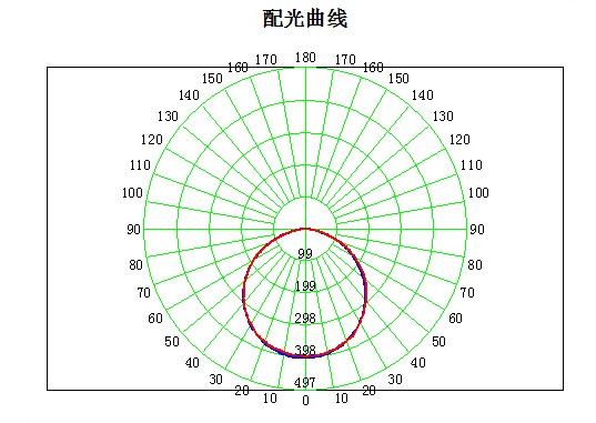 配光曲线.jpg